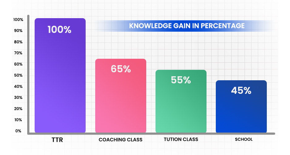 ttr system for jee exam